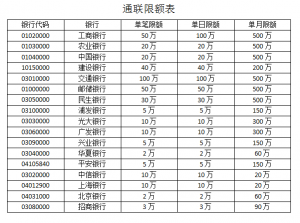 关于“万小宝”支持银行卡的公告